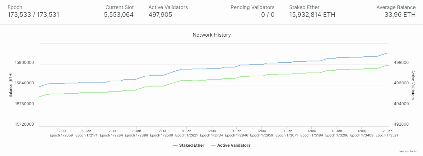 01 17 03 builink luong eth stake png