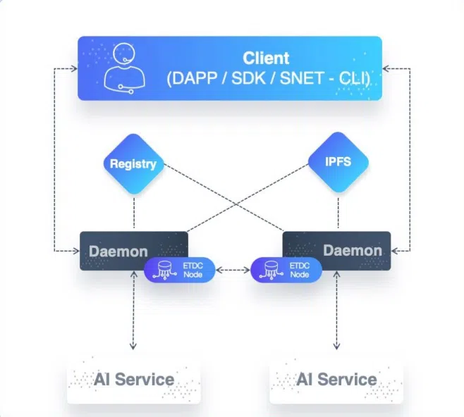 02 19 01 builink thiet ke daemon singularitynet jpeg