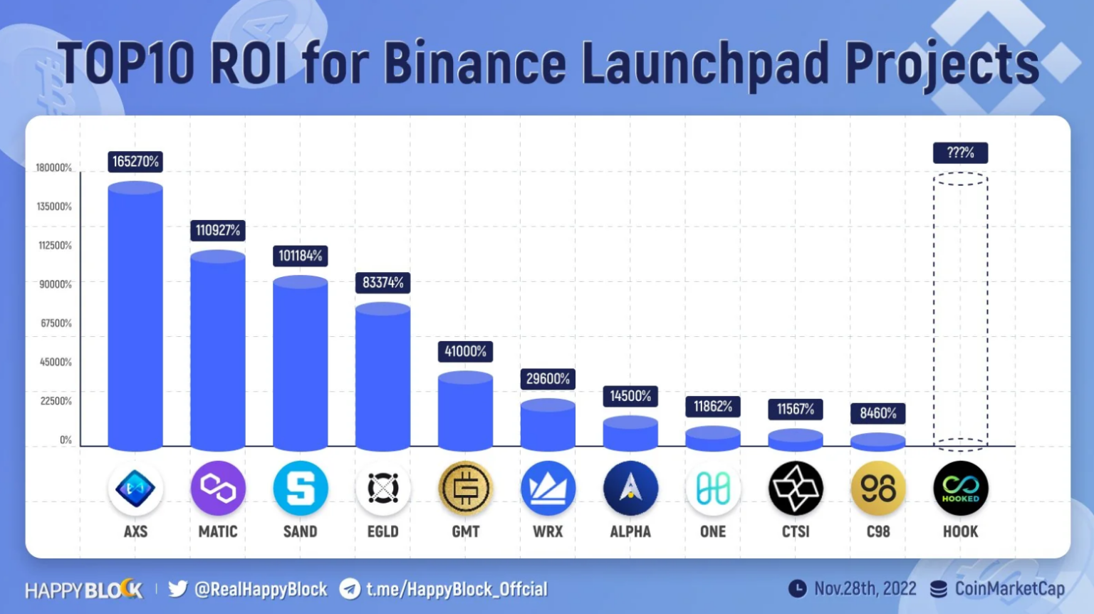 03 27 01 builink roi cac du an mo ban tren binance launchpad 1536x862 1