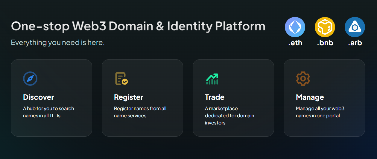 03 27 04 builink web3 domain identity platform