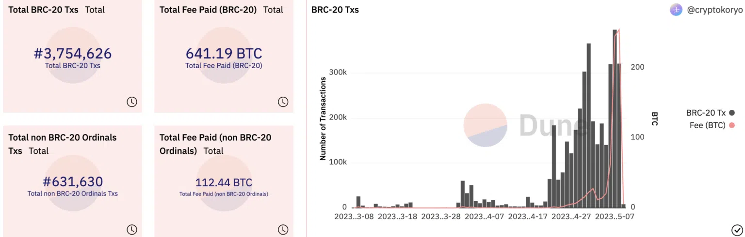 05 13 01 builink so luong giao dich brc 20 1536x490 png