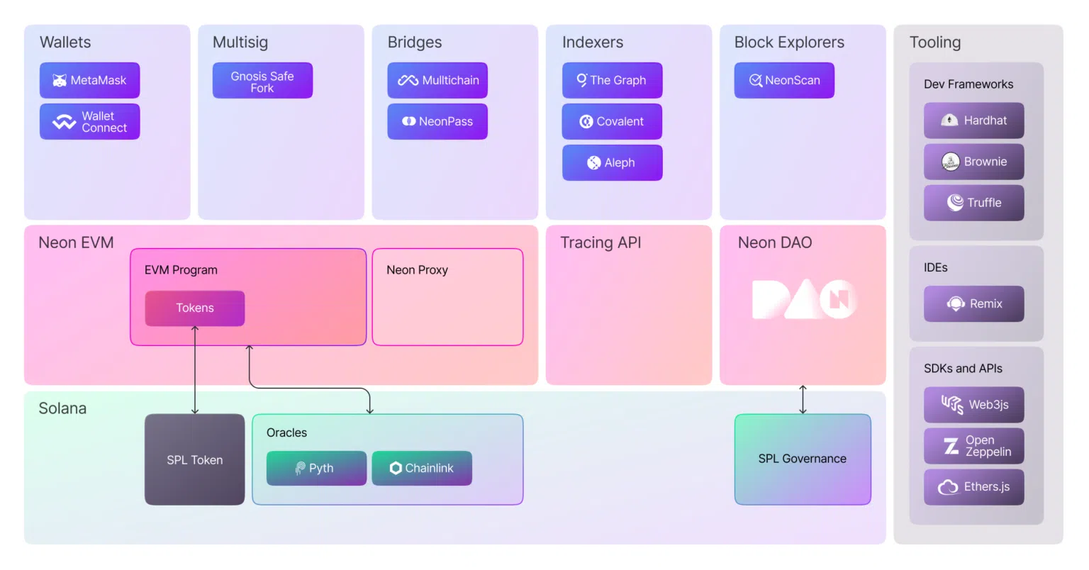 05 29 02 builink neon ecosystem 1536x804 png