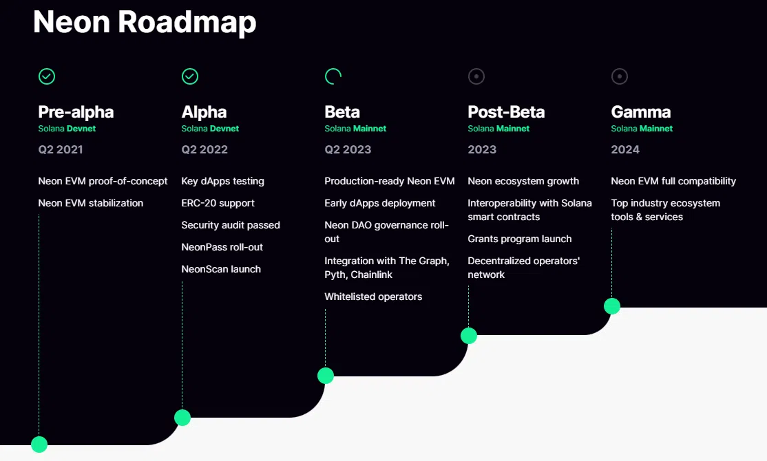 05 29 03 builink roadmap neon evm png