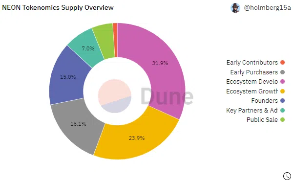 05 29 04 builink phan bo neon token png