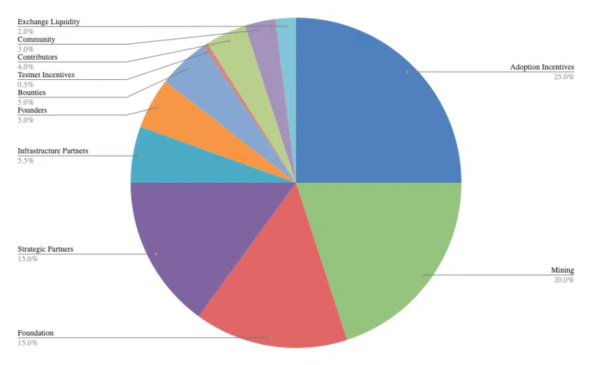 11 23 04 builink quai network tokenomics 850x525 png