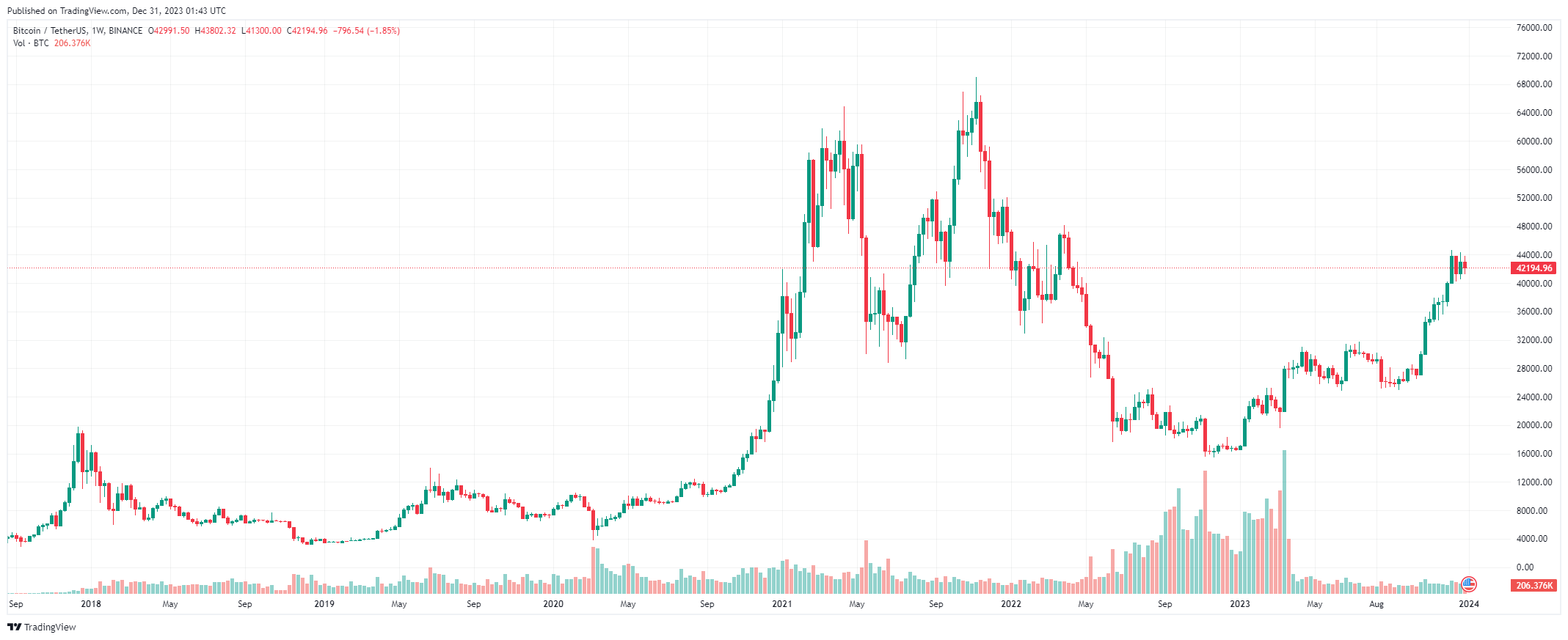 1btc 18 1