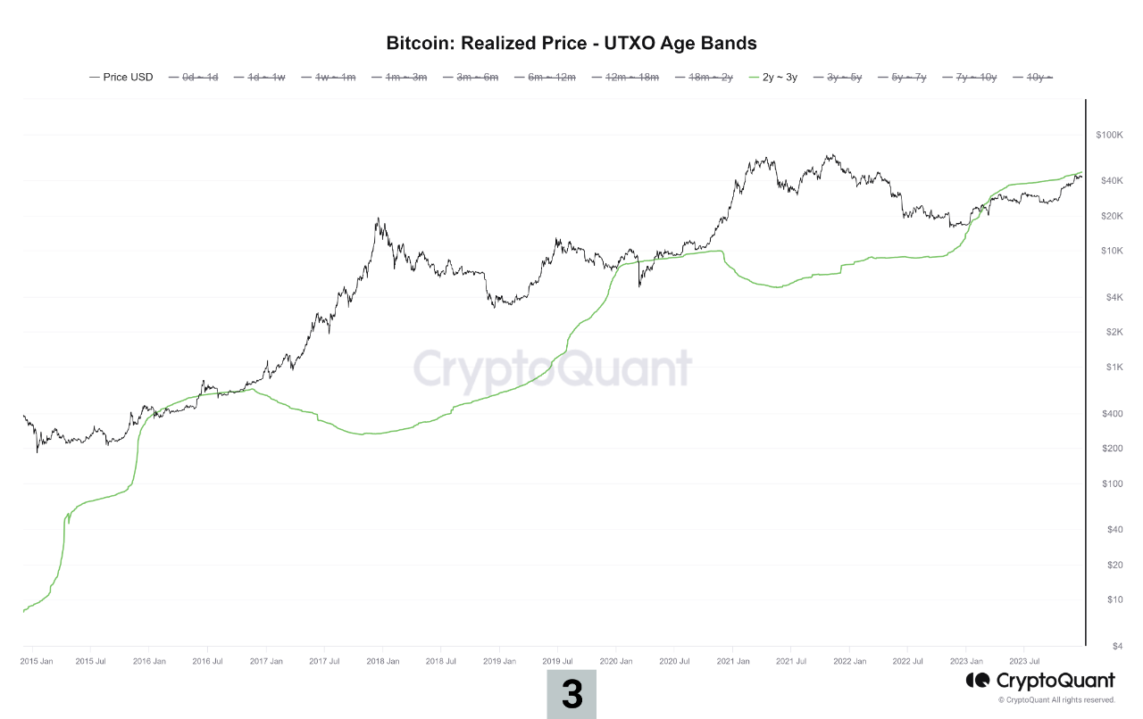 btc nhom tuoi 3