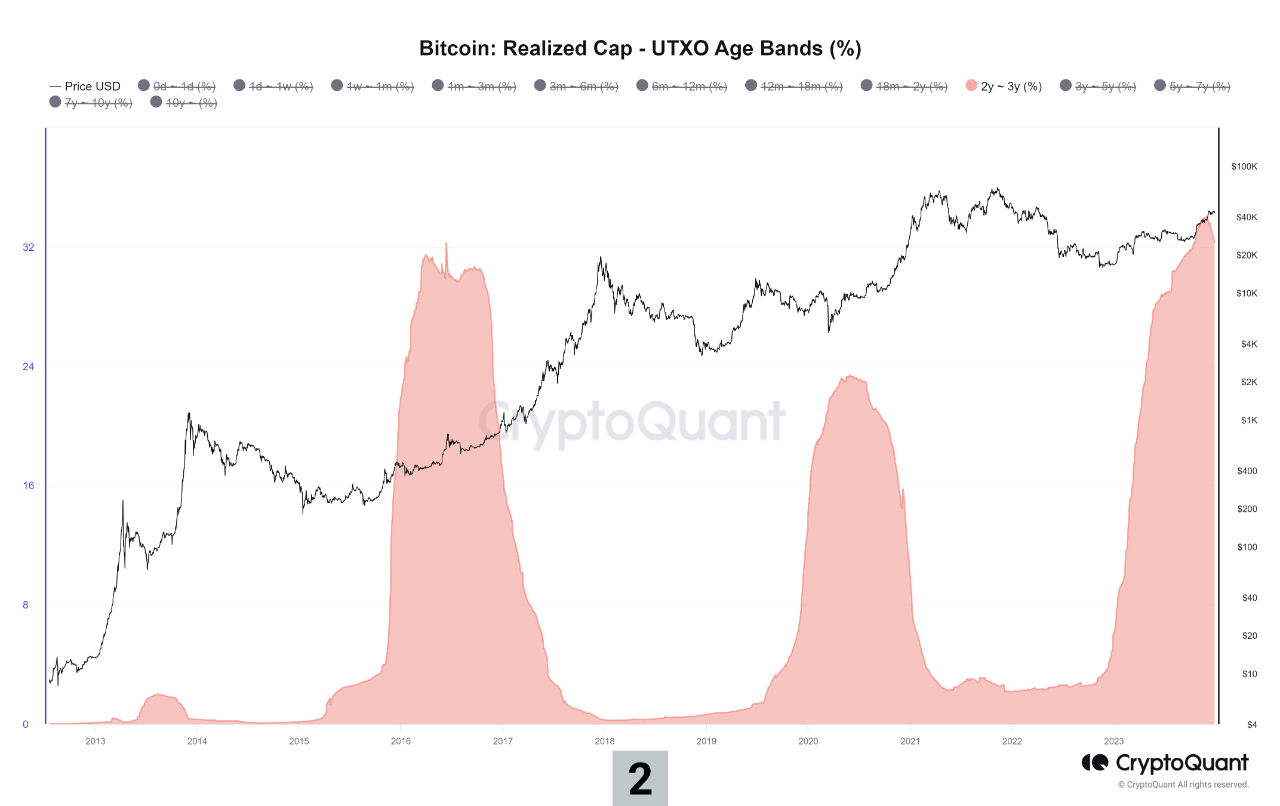 btc nhom tuoi