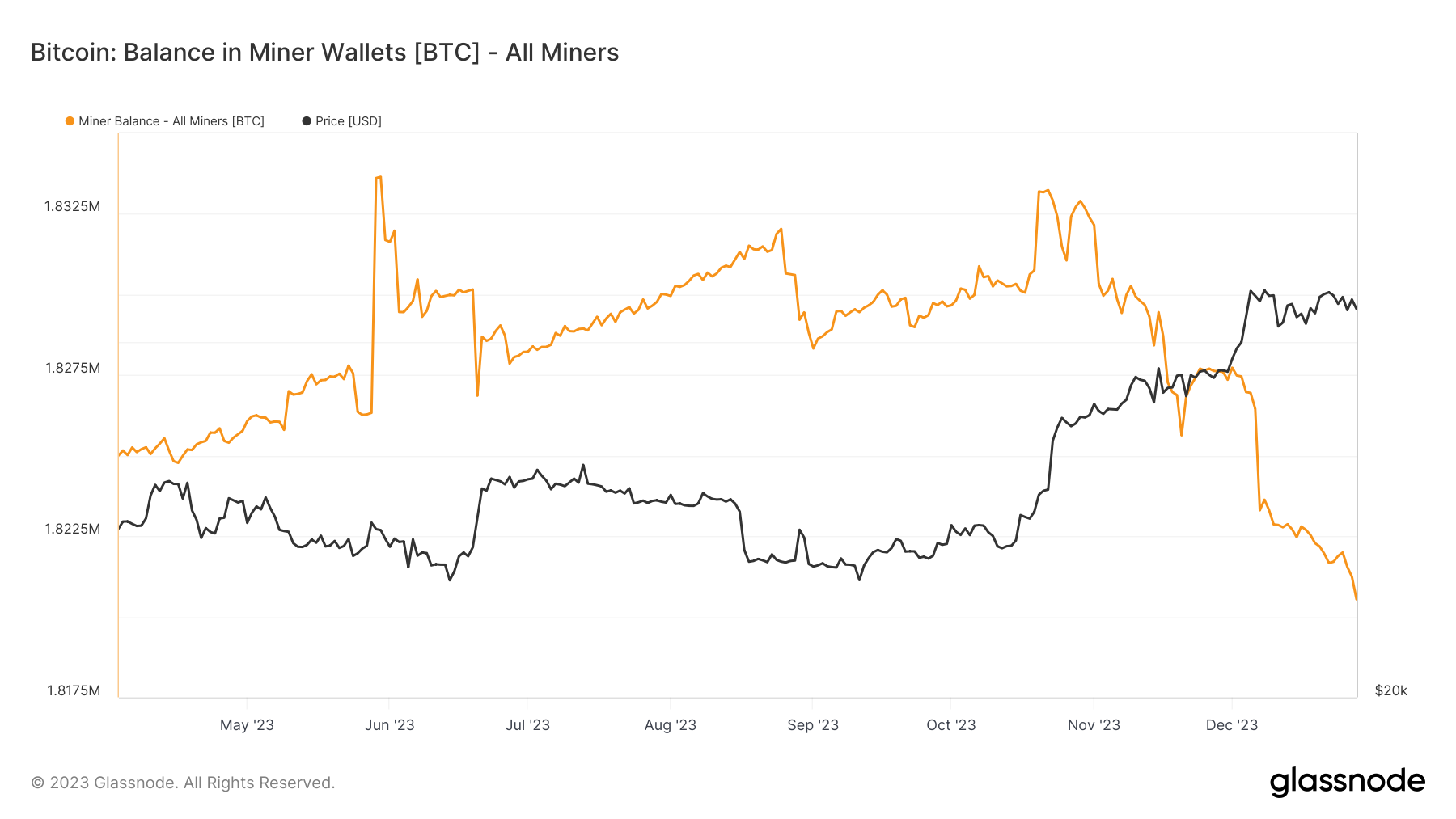 bitcoin