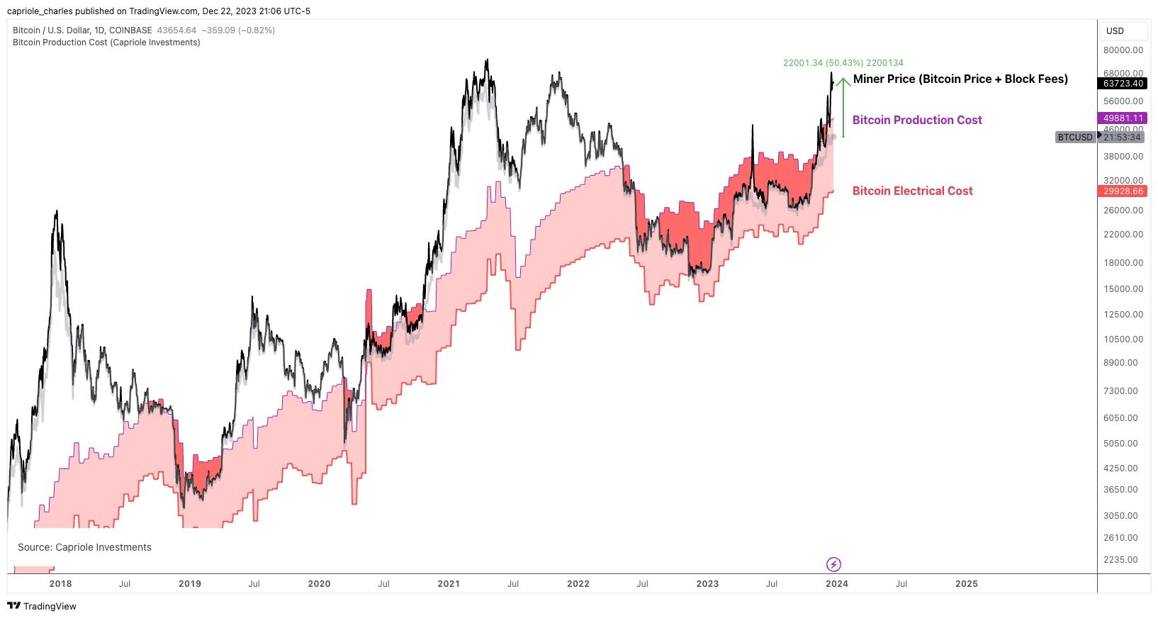 bitcoin